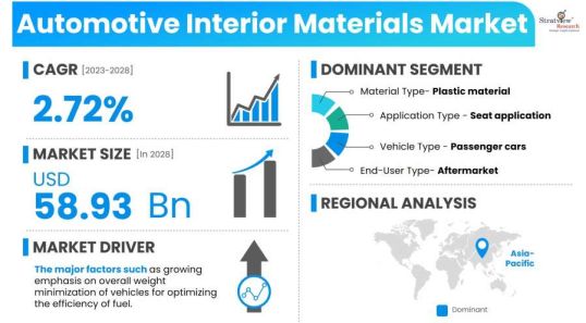 Automotive-Interior-Materials-Market-Insights